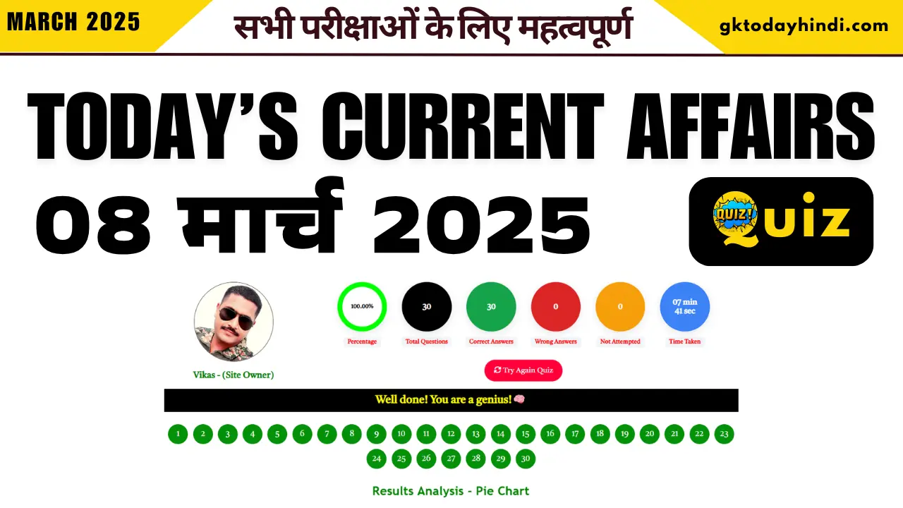 8 मार्च 2025 करंट अफेयर्स क्विज: आज के टॉप राष्ट्रीय और अंतर्राष्ट्रीय प्रश्न