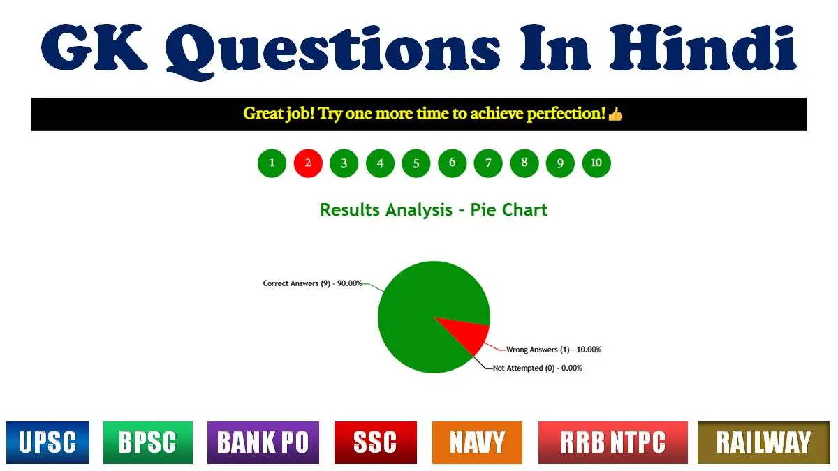 GK Questions in Hindi: सभी प्रतियोगी परीक्षाओं के लिए महत्वपूर्ण जीके प्रश्न